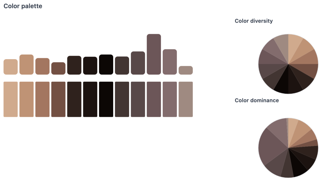 Tableau de bord moderne présentant une palette de couleurs beauté mêlant nude, brun, taupe et rose mauve, avec nuancier et graphiques de diversité et de dominance. Idéal pour illustrer l’analyse colorimétrique, le design d’interface, le branding, la beauté et la visualisation de données.